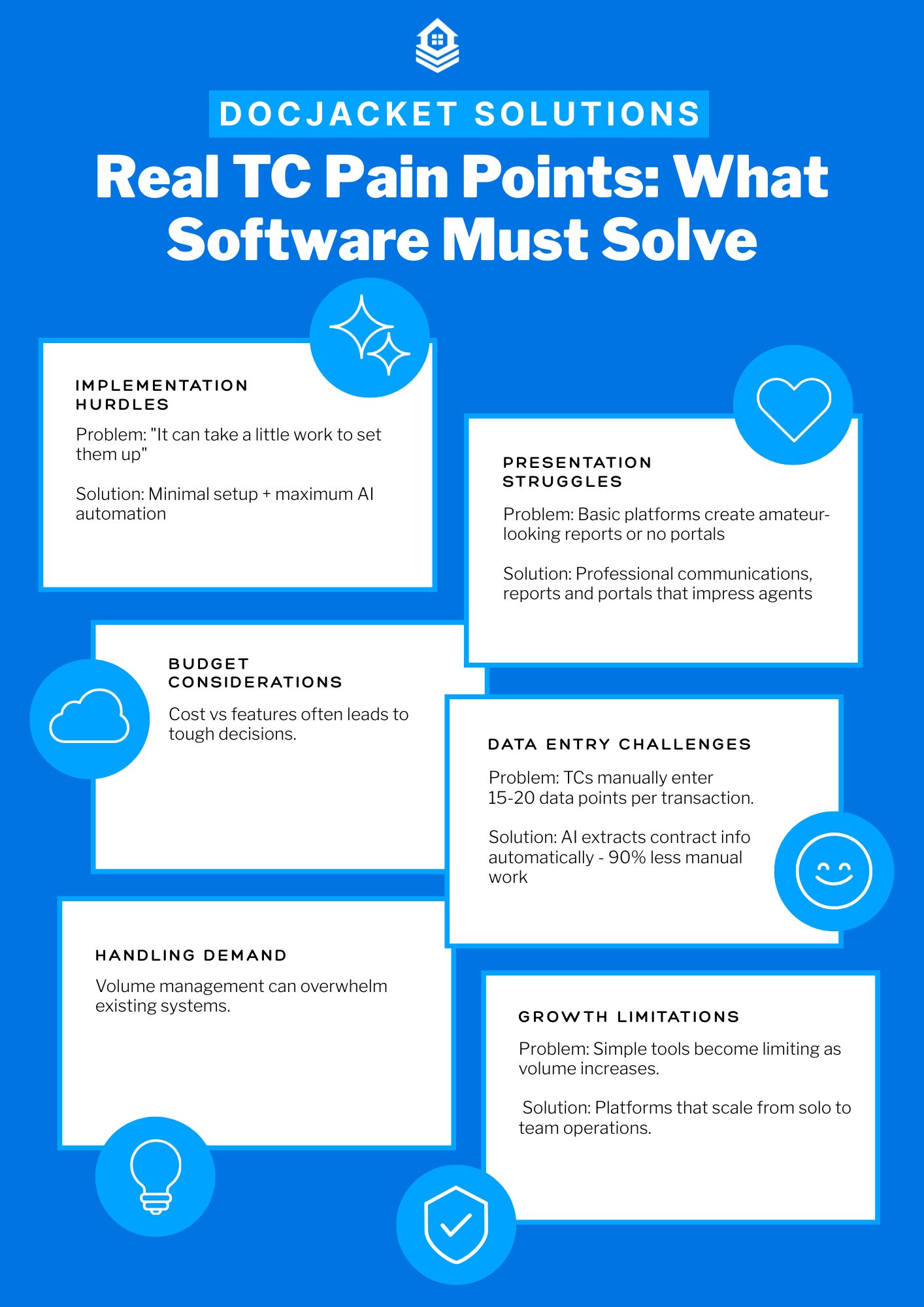 Infographic showing common TC pain points and solutions