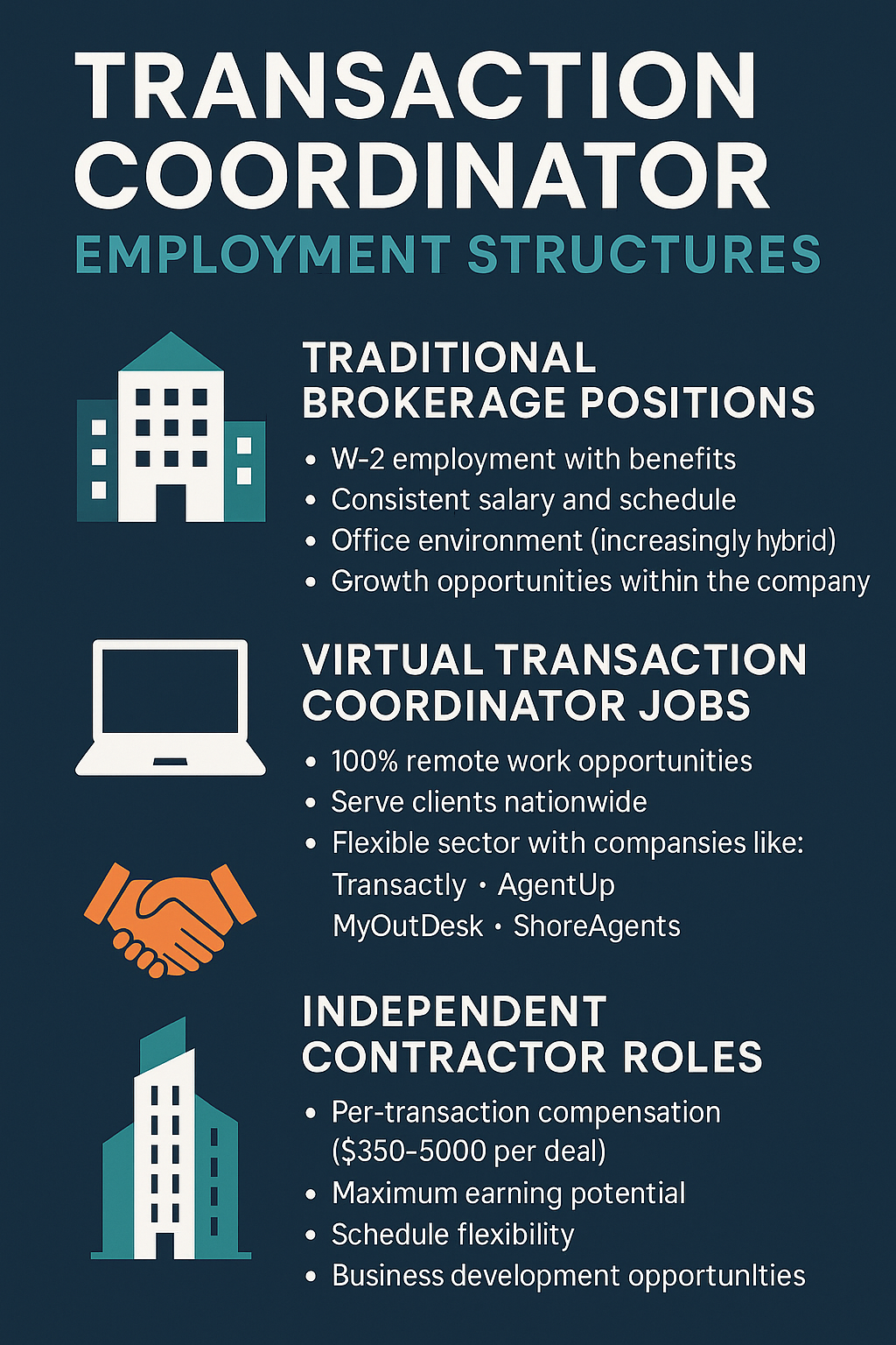 Infographic showing different types of transaction coordinator employment structures